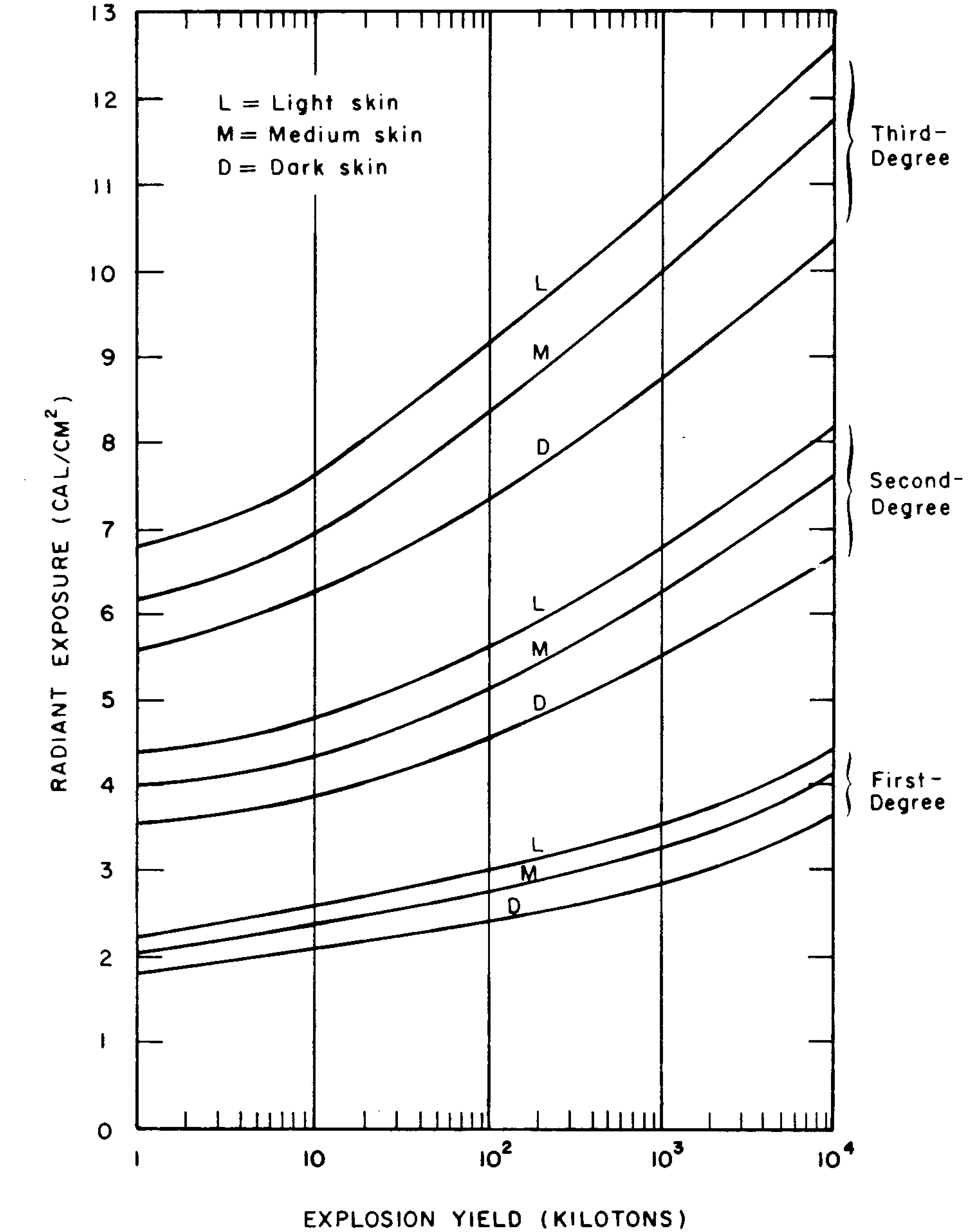 The Effects of Nuclear Weapons - Glasstone and Dolan